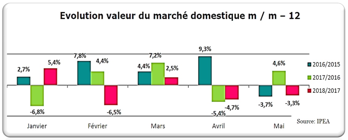 Le maussade mois de mai (sauf, bien sûr, pour…)